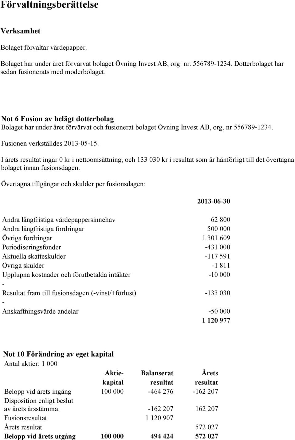 I årets resultat ingår 0 kr i nettoomsättning, och 133 030 kr i resultat som är hänförligt till det övertagna bolaget innan fusionsdagen.