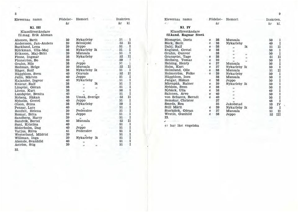 Pahl, Ralf e 38 lk 51 n Bjökman, Ulla-Maj 38 Nykale'by lk 51 Englund, Getel e 38 50 ETiksson, Maj -Bitt 39 Munsala 51.