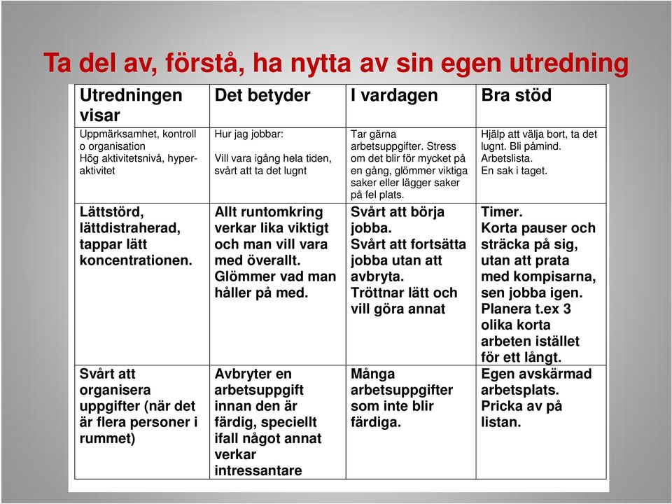 viktigt och man vill vara med överallt. Glömmer vad man håller på med. Avbryter en arbetsuppgift innan den är färdig, speciellt ifall något annat verkar intressantare Tar gärna arbetsuppgifter.