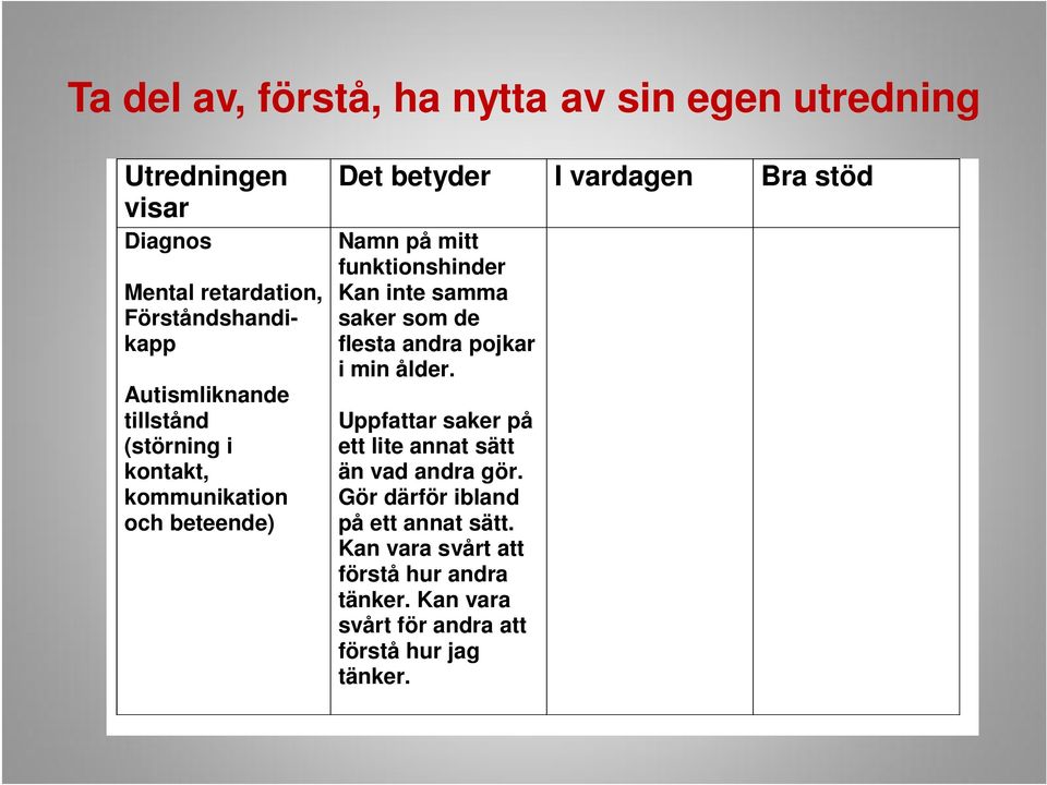 funktionshinder Kan inte samma saker som de flesta andra pojkar i min ålder.