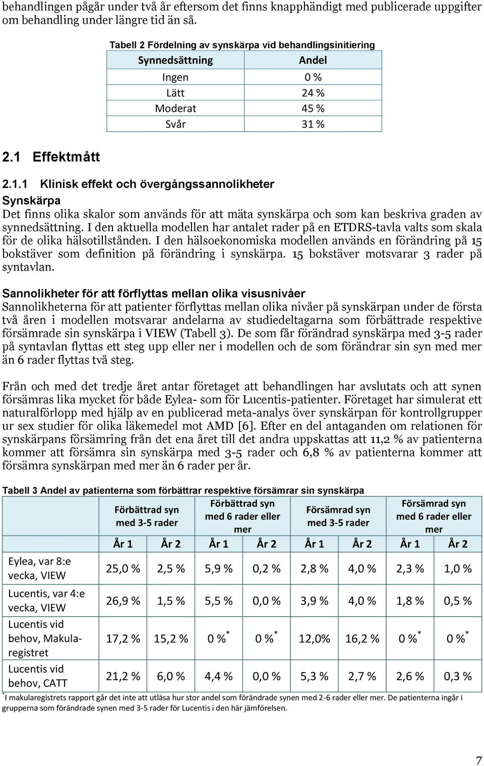 I den aktuella modellen har antalet rader på en ETDRS-tavla valts som skala för de olika hälsotillstånden.