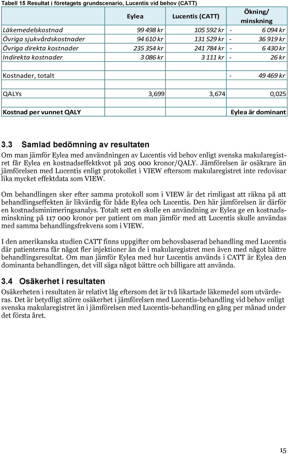 QALY Eylea är dominant 3.