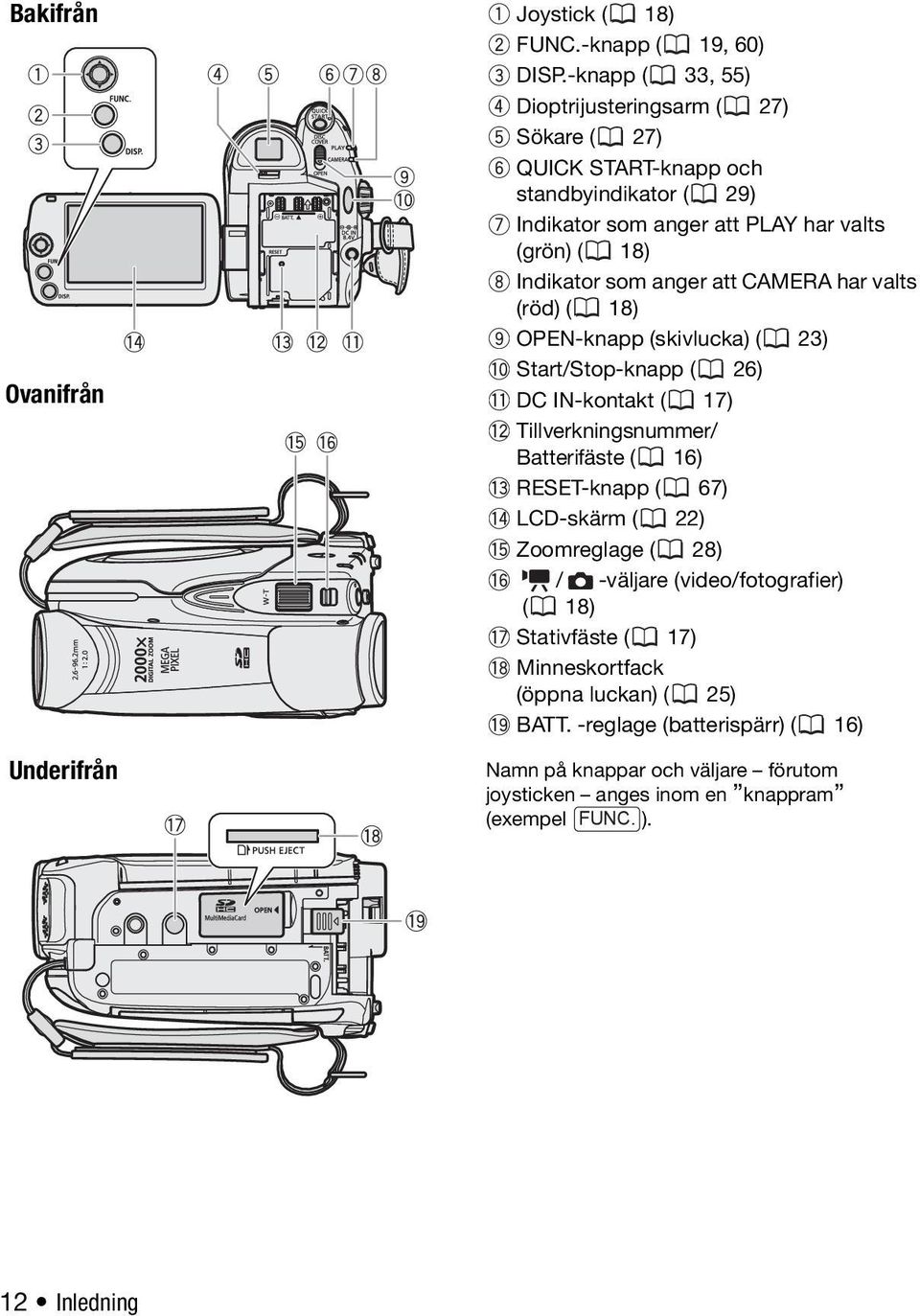 som anger att CAMERA har valts (röd) ( 18) OPEN-knapp (skivlucka) ( 23) Start/Stop-knapp ( 26) DC IN-kontakt ( 17) Tillverkningsnummer/ Batterifäste ( 16)