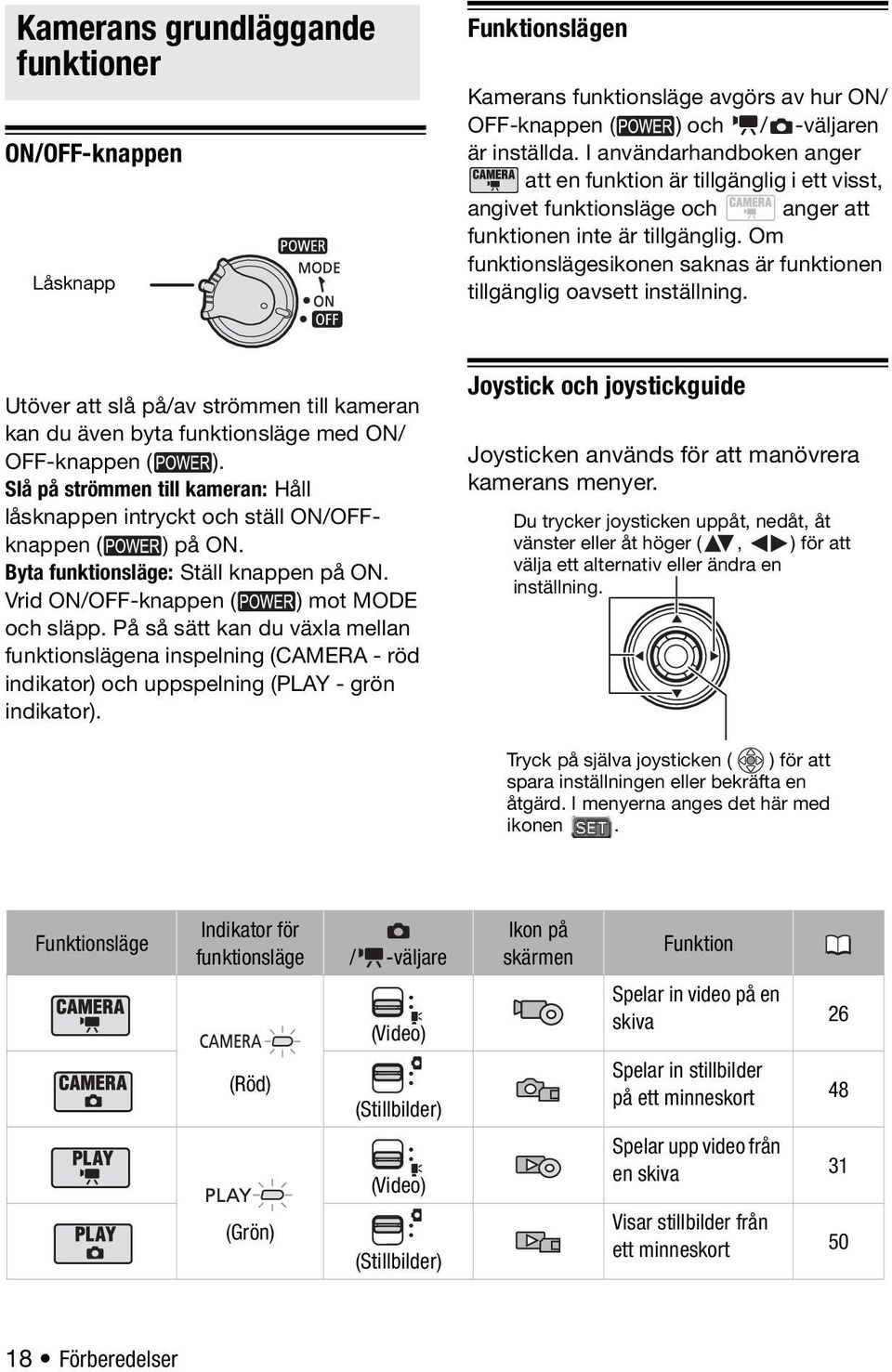 Om funktionslägesikonen saknas är funktionen tillgänglig oavsett inställning. Utöver att slå på/av strömmen till kameran kan du även byta funktionsläge med ON/ OFF-knappen ( ).