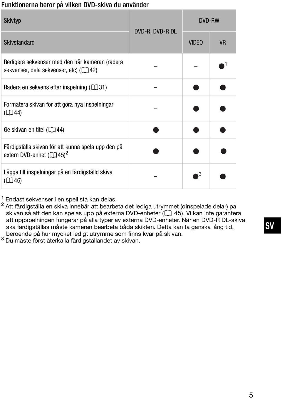 inspelningar på en färdigställd skiva ( 46) 3 1 Endast sekvenser i en spellista kan delas.