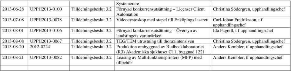 2 Förnyad konkurrensutsättning Översyn av Ida Fagrell, t f upphandlingschef landstingets varumärken 2013-08-08 UPPH2013-0067 Tilldelningsbeslut 3.