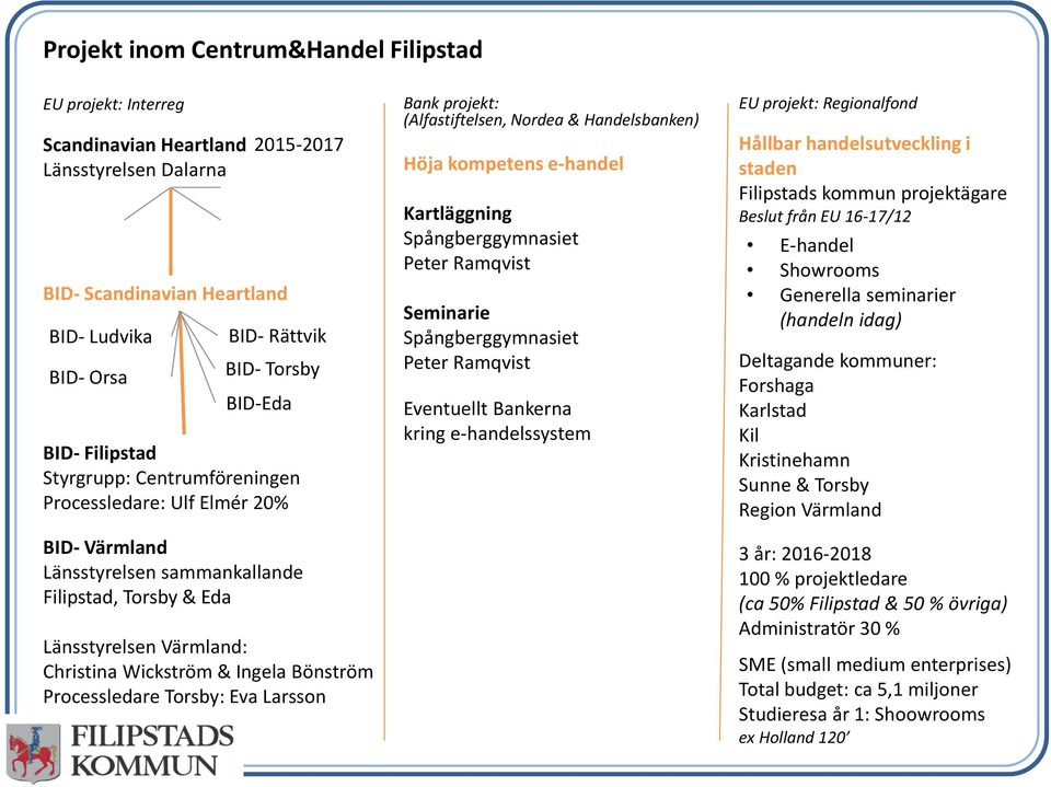 Bönström Processledare Torsby: Eva Larsson Bank projekt: (Alfastiftelsen, Nordea & Handelsbanken) Höja kompetens e-handel Kartläggning Spångberggymnasiet Peter Ramqvist Seminarie Spångberggymnasiet