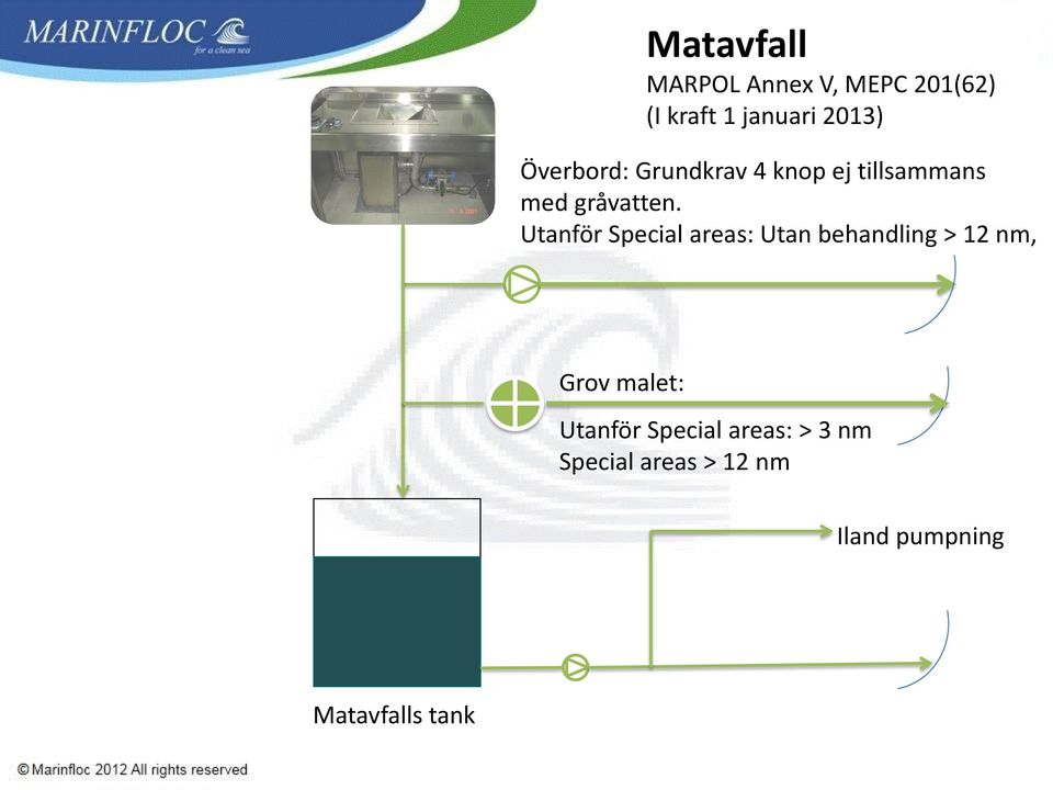 Utanför Special areas: Utan behandling > 12 nm, Grov malet: