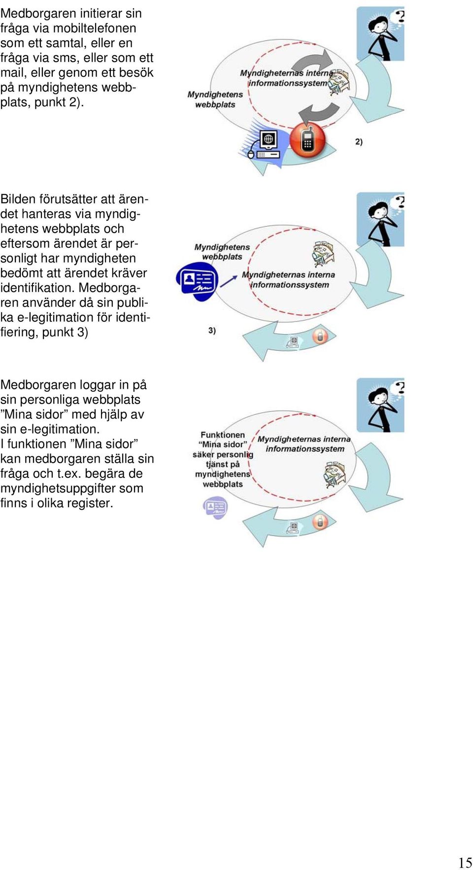 Bilden förutsätter att ärendet hanteras via myndighetens webbplats och eftersom ärendet är personligt har myndigheten bedömt att ärendet kräver