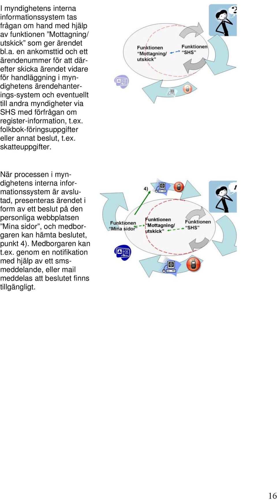 ionssystem tas