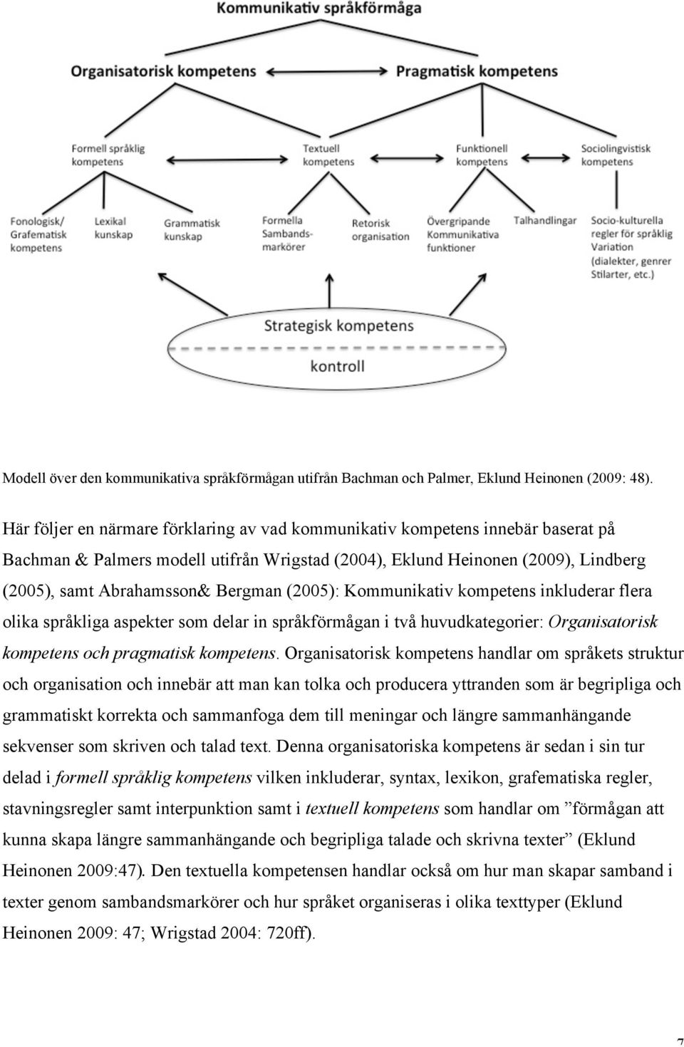 (2005): Kommunikativ kompetens inkluderar flera olika språkliga aspekter som delar in språkförmågan i två huvudkategorier: Organisatorisk kompetens och pragmatisk kompetens.