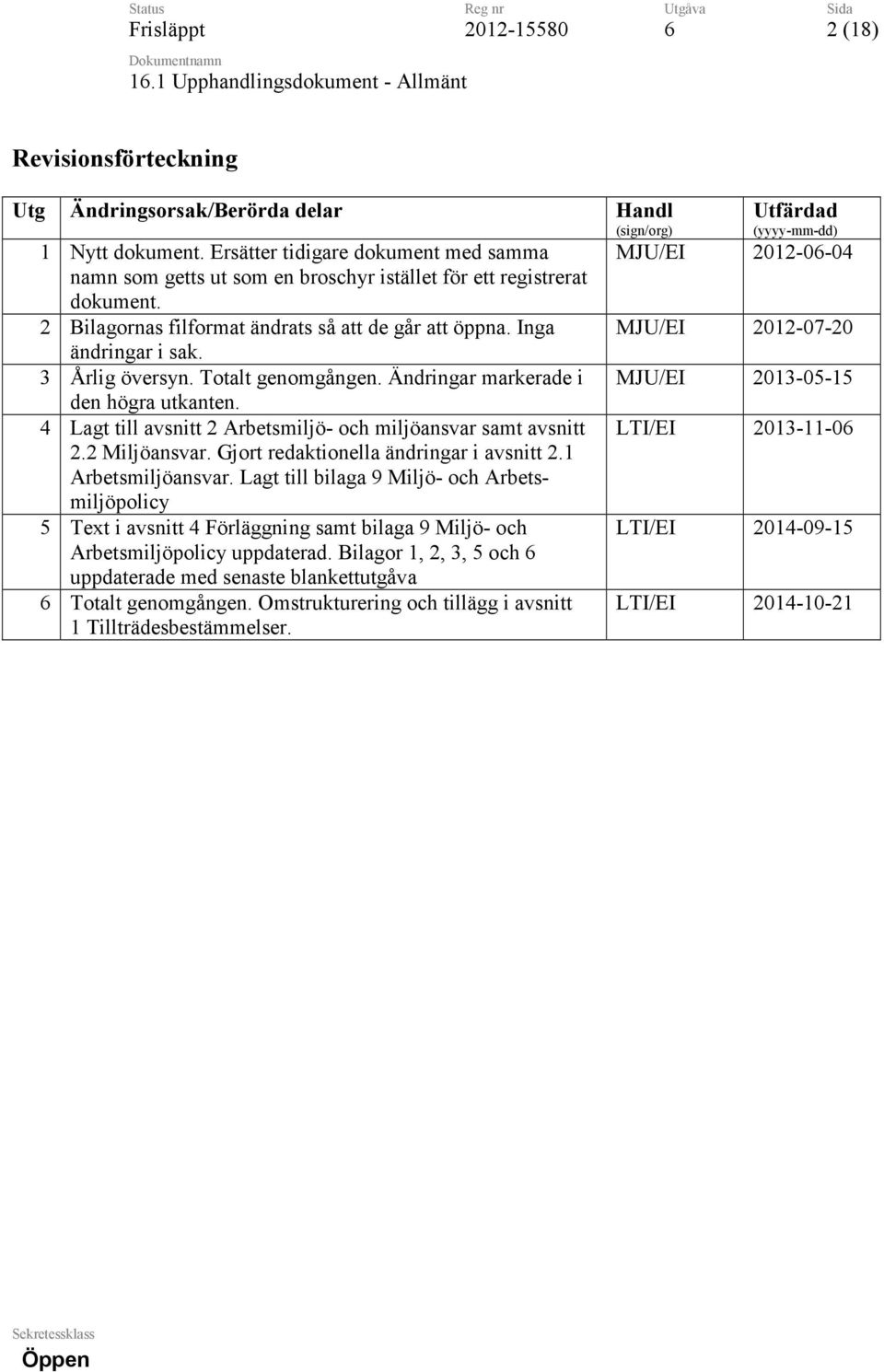 3 Årlig översyn. Totalt genomgången. Ändringar markerade i den högra utkanten. 4 Lagt till avsnitt 2 Arbetsmiljö- och miljöansvar samt avsnitt 2.2 Miljöansvar.
