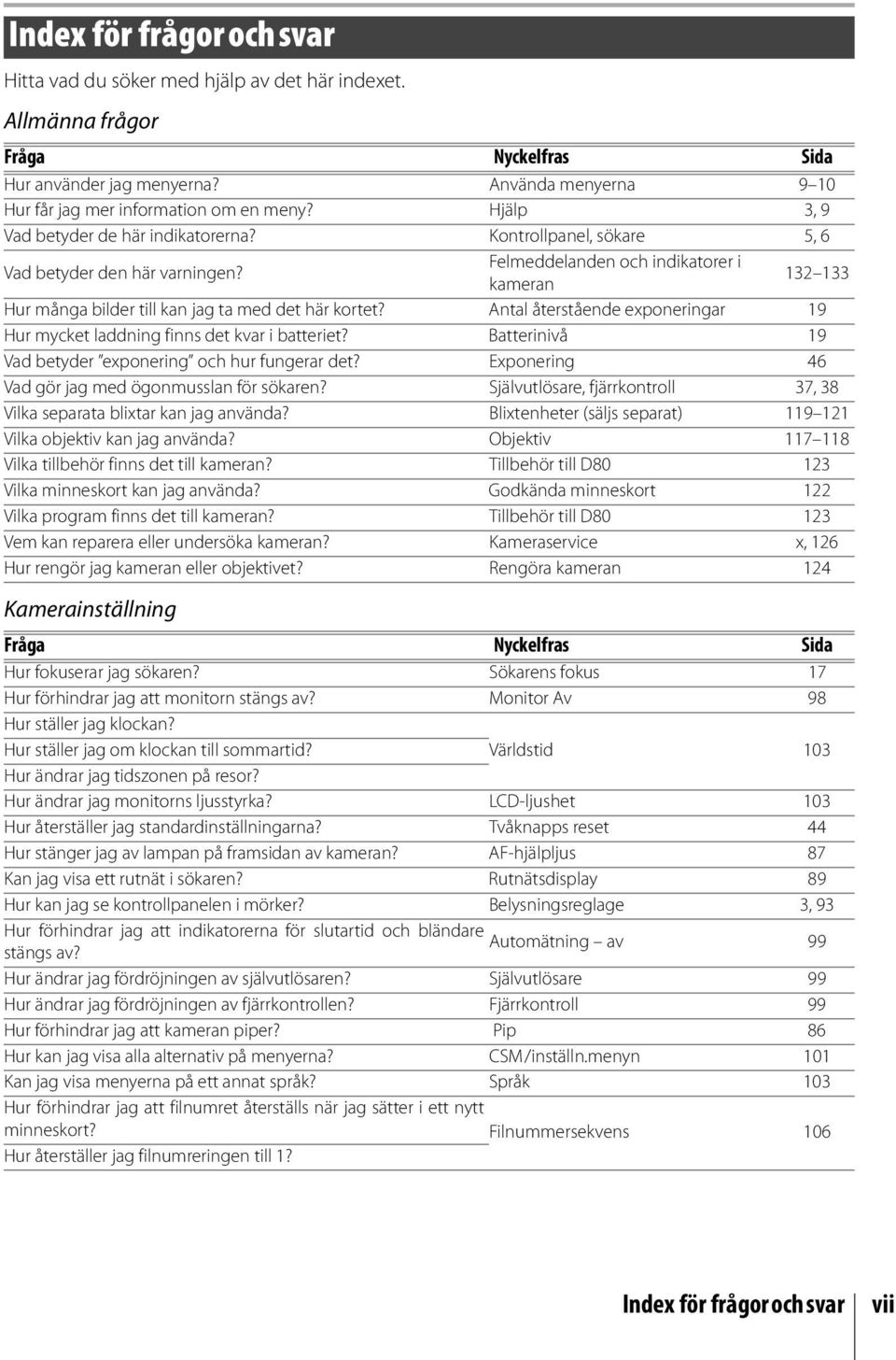 Felmeddelanden och indikatorer i kameran 132 133 Hur många bilder till kan jag ta med det här kortet? Antal återstående exponeringar 19 Hur mycket laddning finns det kvar i batteriet?