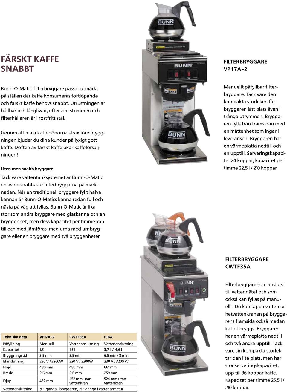Doften av färskt kaffe ökar kaffeförsäljningen! Liten men snabb bryggare Tack vare vattentanksystemet är Bunn-O-Matic en av de snabbaste filterbryggarna på marknaden.