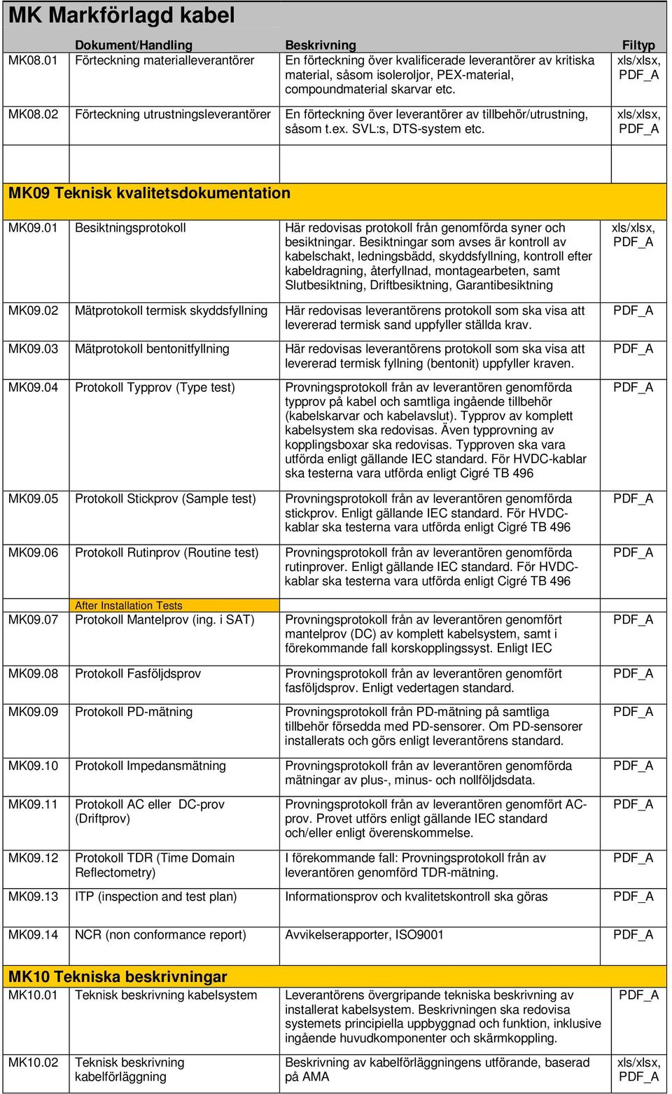 02 Förteckning utrustningsleverantörer En förteckning över leverantörer av tillbehör/utrustning, såsom t.ex. SVL:s, DTS-system etc. Filtyp MK09 Teknisk kvalitetsdokumentation MK09.