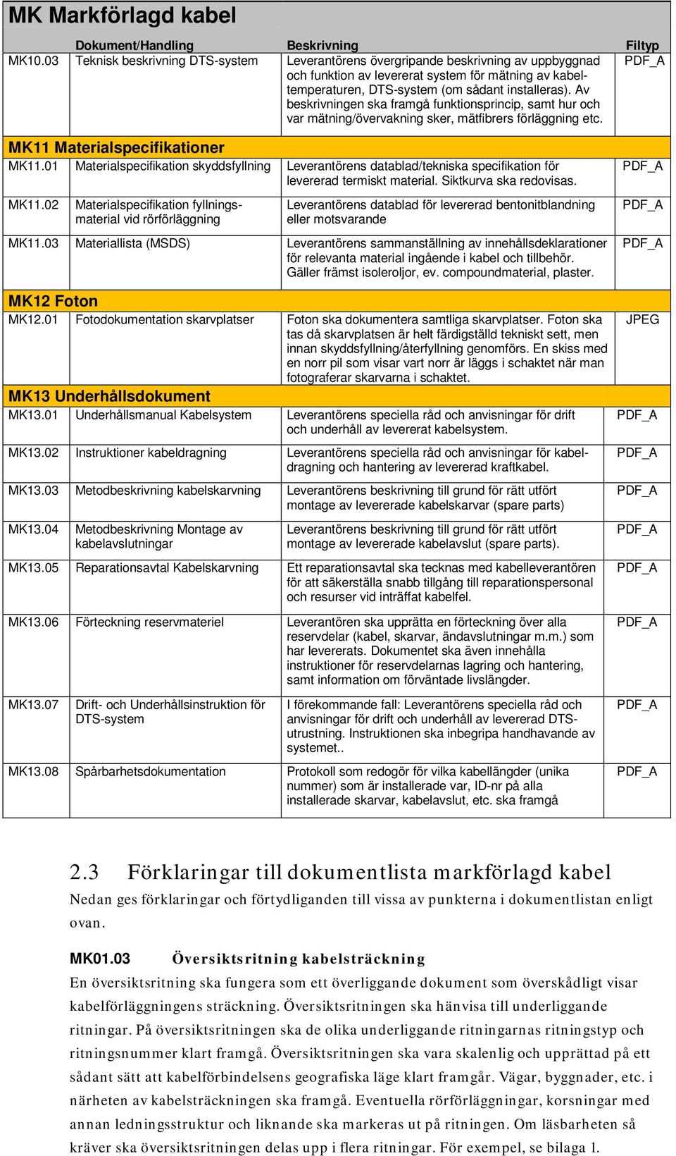 Av beskrivningen ska framgå funktionsprincip, samt hur och var mätning/övervakning sker, mätfibrers förläggning etc. MK11 Materialspecifikationer MK11.