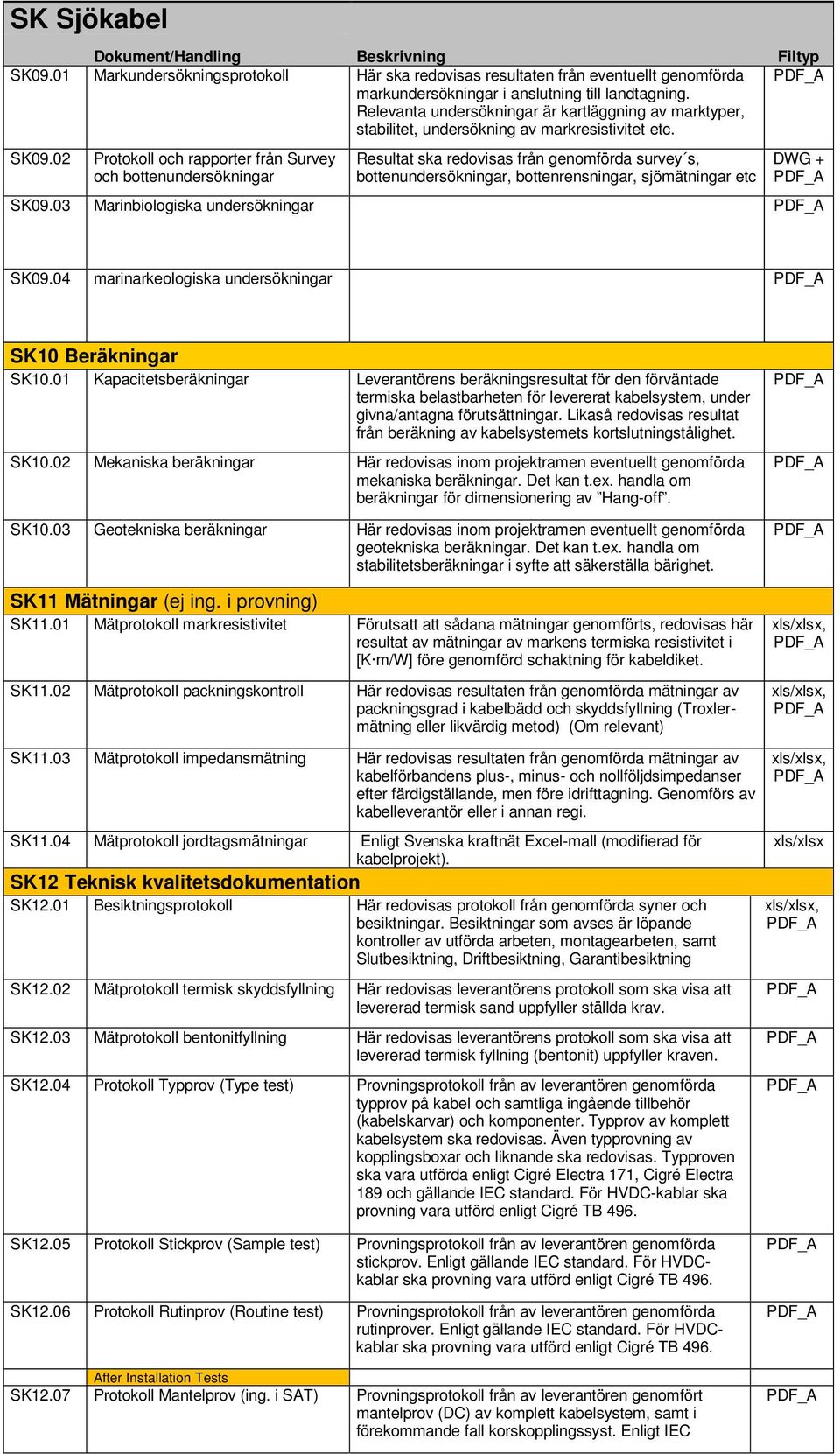 02 Protokoll och rapporter från Survey och bottenundersökningar Resultat ska redovisas från genomförda survey s, bottenundersökningar, bottenrensningar, sjömätningar etc Filtyp SK09.