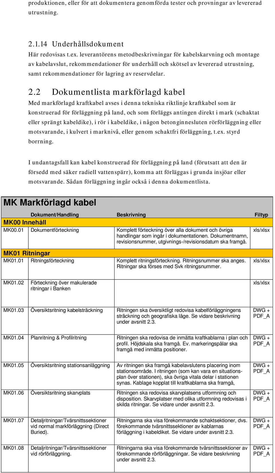 2 Dokumentlista markförlagd kabel Med markförlagd kraftkabel avses i denna tekniska riktlinje kraftkabel som är konstruerad för förläggning på land, och som förläggs antingen direkt i mark (schaktat