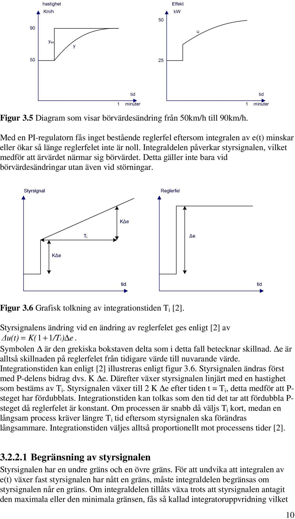 6 Grafisk tolkning av integrationstiden i [2]. Styrsignalens ändring vid en ändring av reglerfelet ges enligt [2] av u(t) = K( + / i) e.