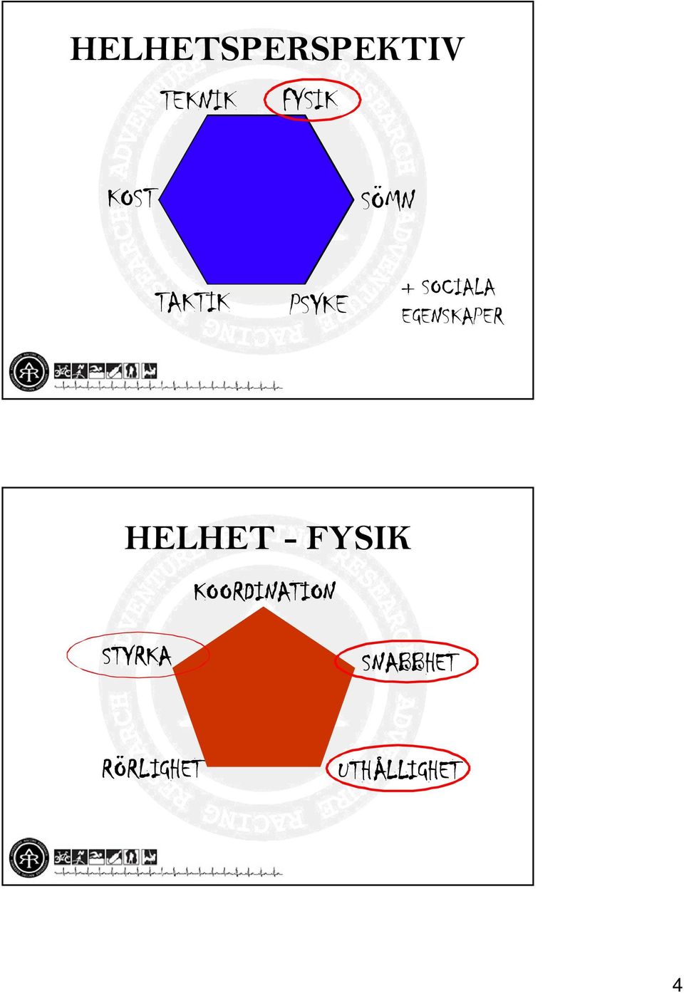 EGENSKAPER HELHET - FYSIK