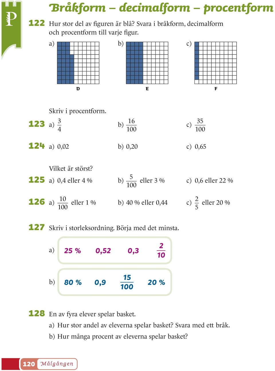 125 a) 0,4 eller 4 % b) 5 eller 3 % 100 c) 0,6 eller 22 % 10 126 a) 100 eller 1 % b) 40 % eller 0,44 c) 2 eller 20 % 5 127 Skriv i storleksordning.