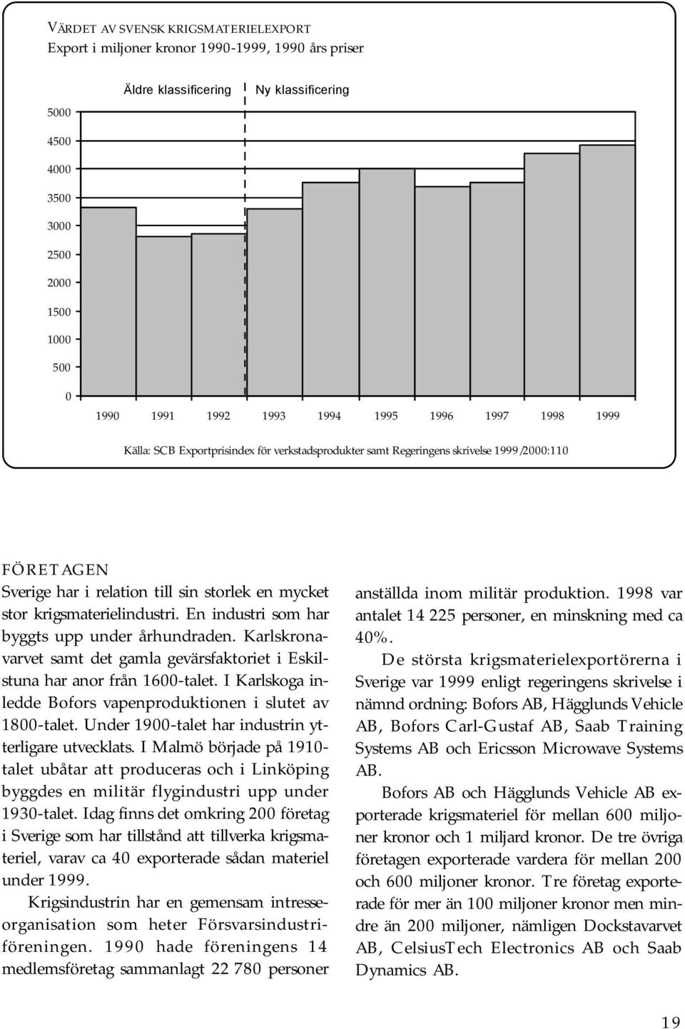krigsmaterielindustri. En industri som har byggts upp under århundraden. Karlskronavarvet samt det gamla gevärsfaktoriet i Eskilstuna har anor från 1600-talet.