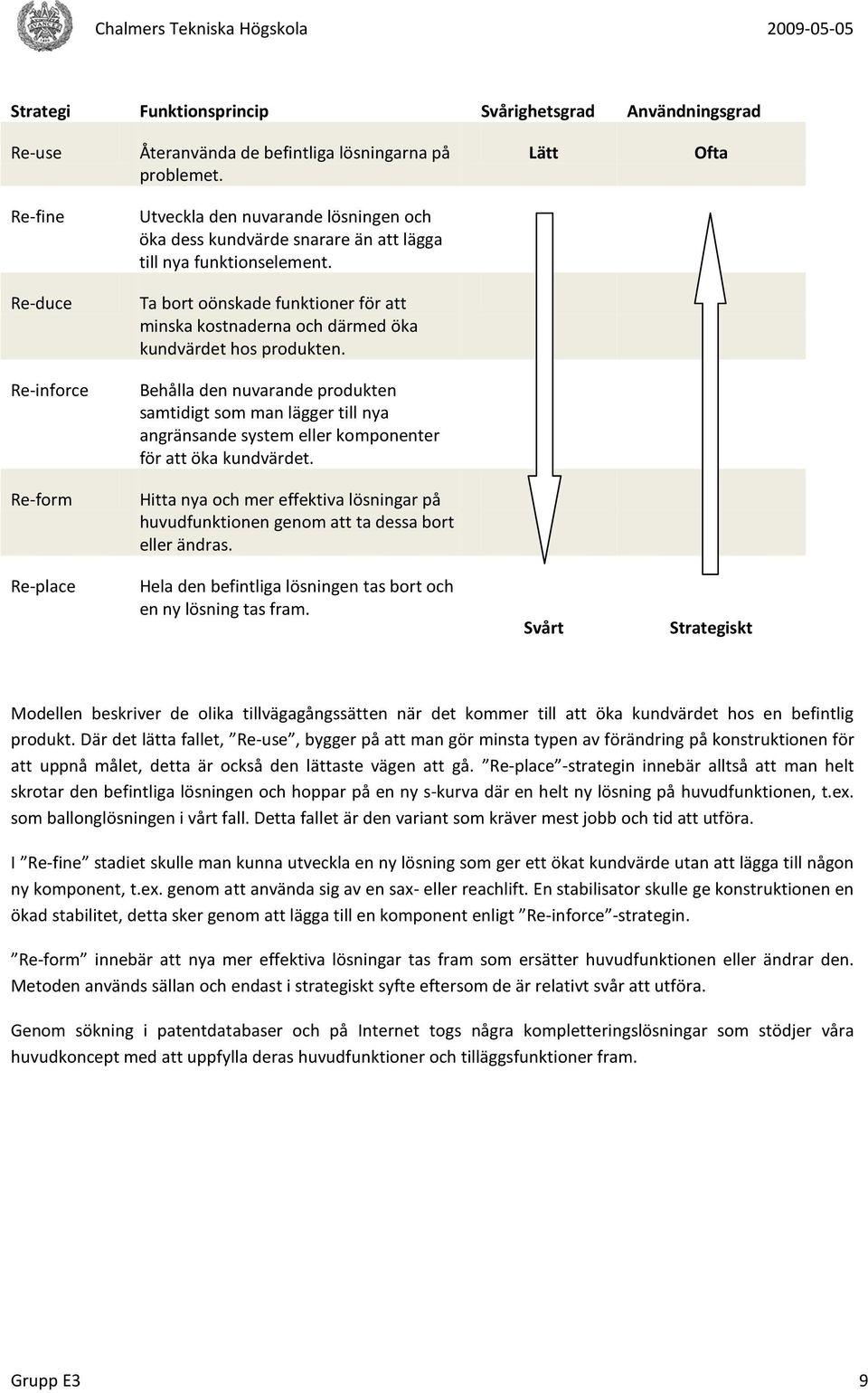 Re-duce Ta bort oönskade funktioner för att minska kostnaderna och därmed öka kundvärdet hos produkten.