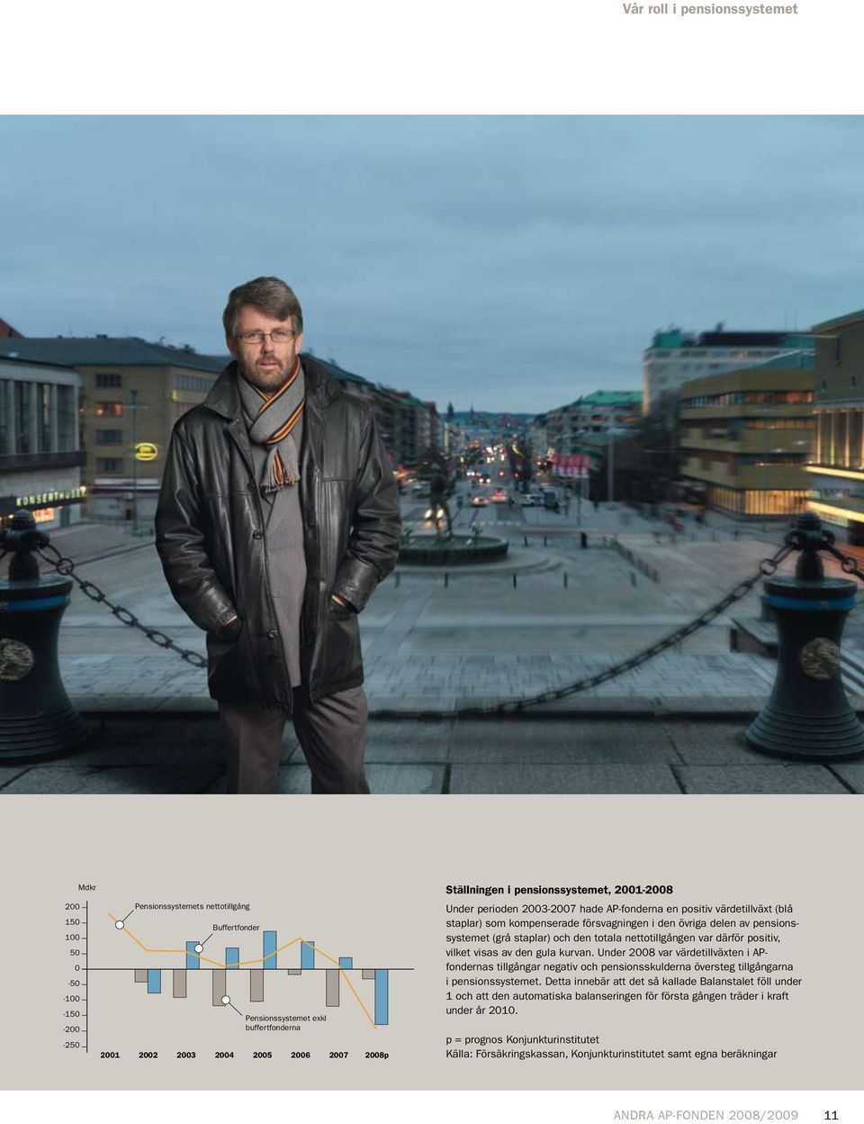 staplar) och den totala nettotillgången var därför positiv, vilket visas av den gula kurvan.