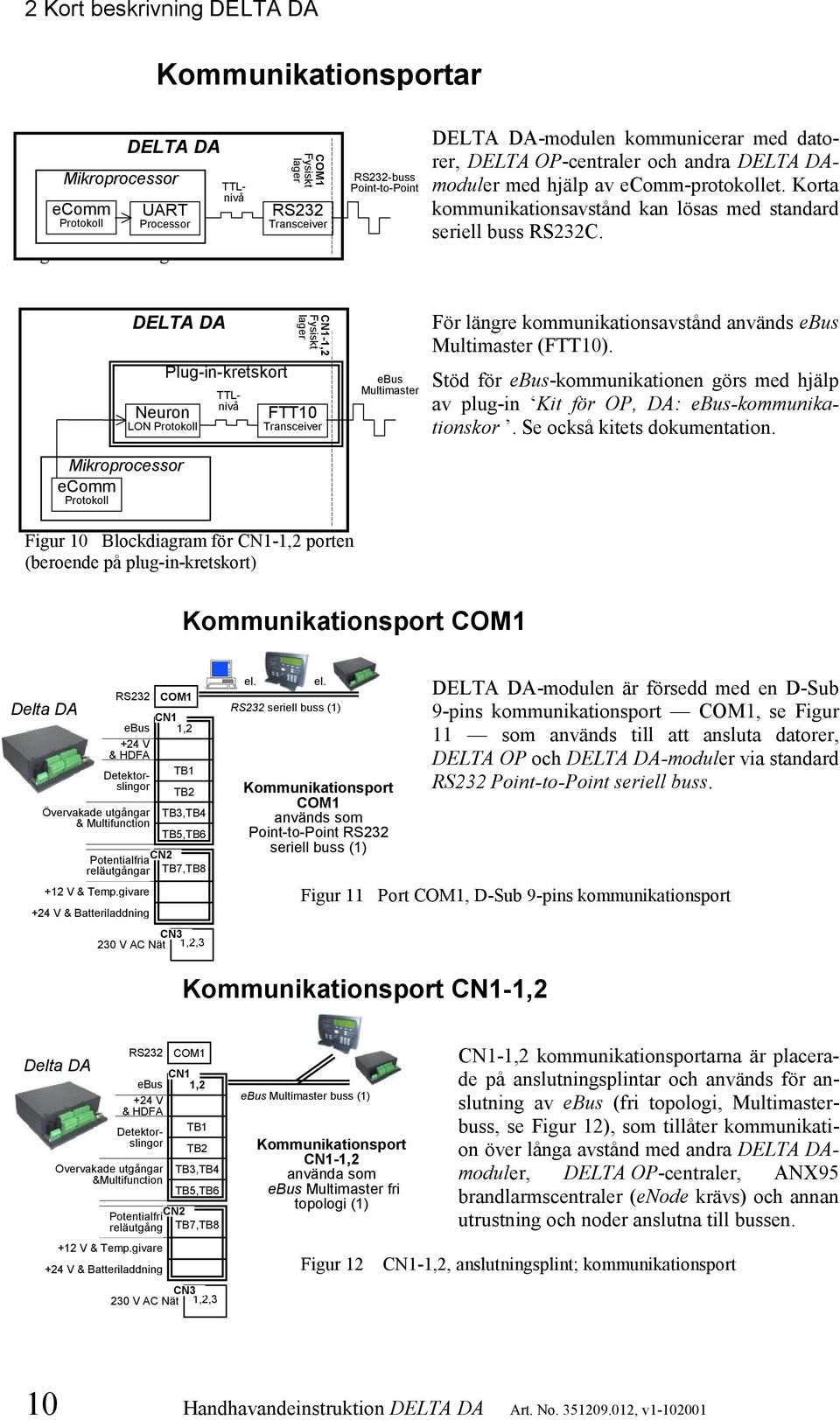 Neuron LON Protokoll Plug-in-kretskort CN1-1,2 Fysiskt lager FTT10 Transceiver ebus Multimaster För längre kommunikationsavstånd används ebus Multimaster (FTT10).