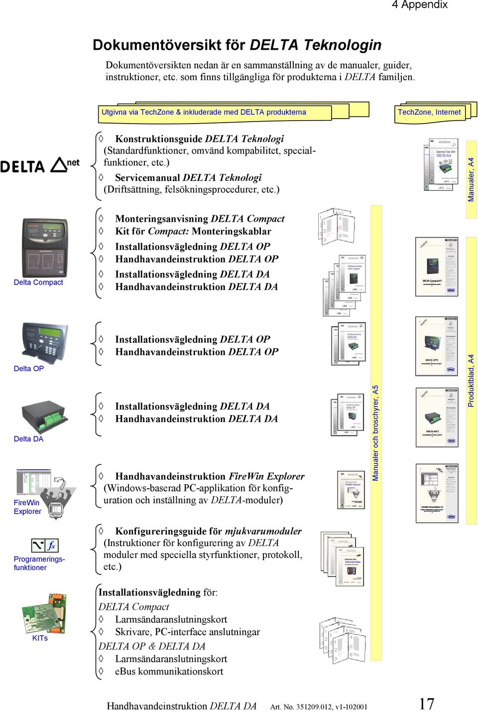 ) Servicemanual DELTA Teknologi (Driftsättning, felsökningsprocedurer, etc.