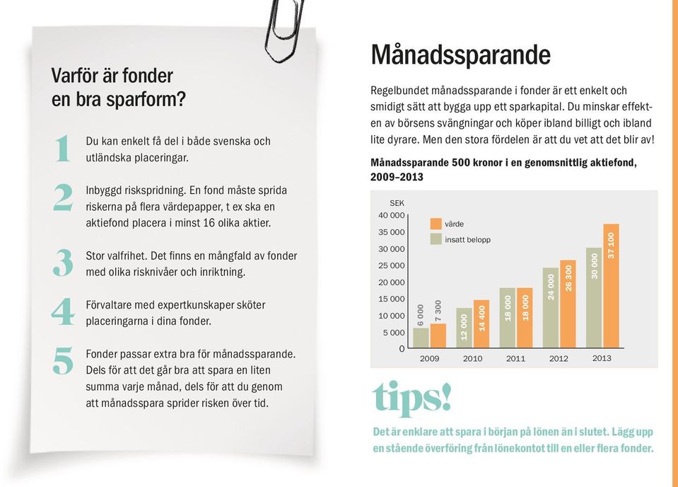 Förvaltare med expertkunskaper sköter placeringarna i dina fonder. Fonder passar extra bra för månads sparande.