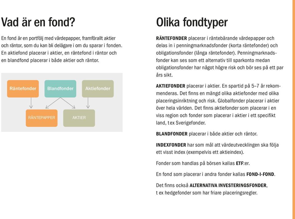 Räntefonder Blandfonder Aktiefonder RÄNTEPAPPER AKTIER Olika fondtyper RÄNTEFONDER placerar i räntebärande värdepapper och delas in i penningmarknadsfonder (korta räntefonder) och obligationsfonder