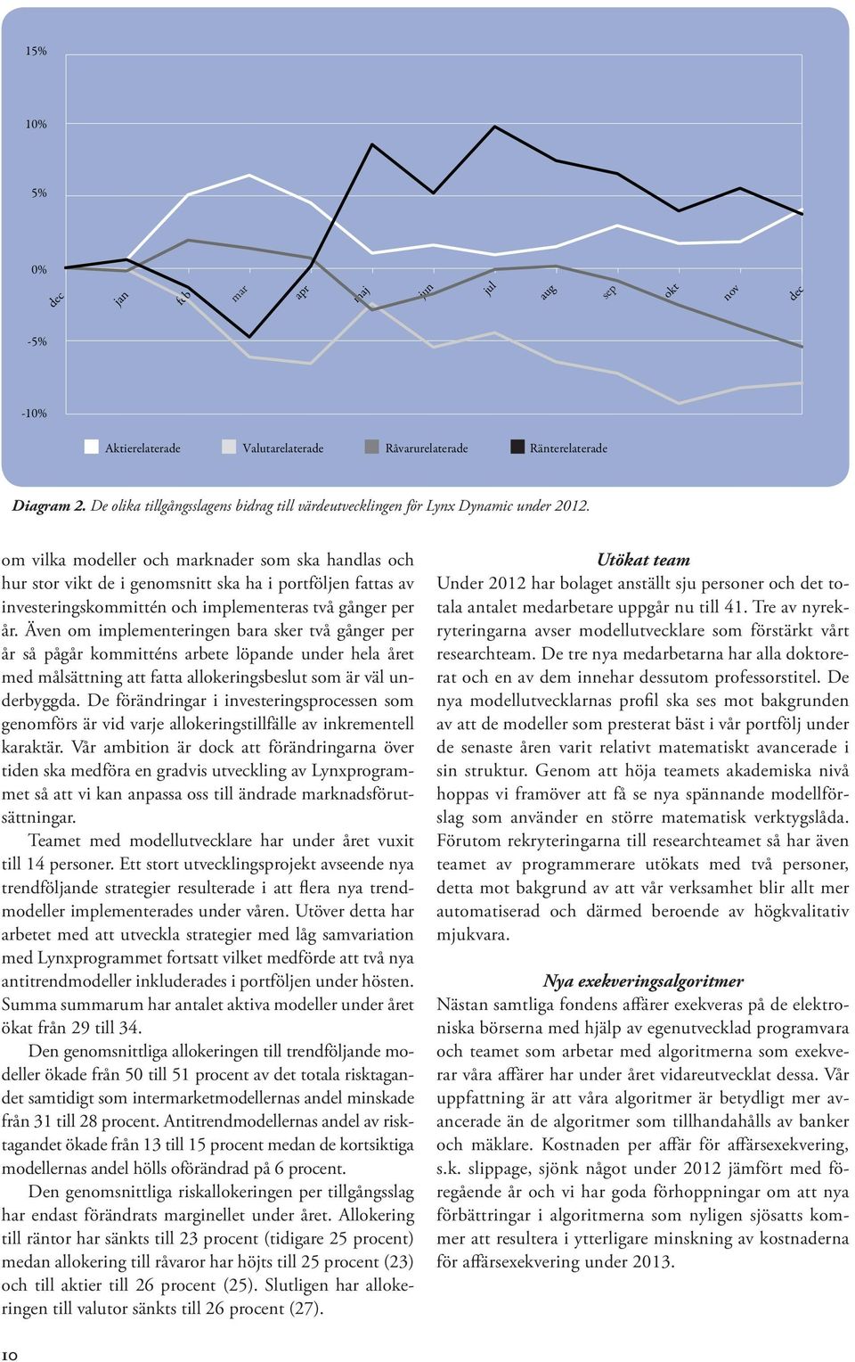 om vilka modeller och marknader som ska handlas och hur stor vikt de i genomsnitt ska ha i portföljen fattas av investeringskommittén och implementeras två gånger per år.