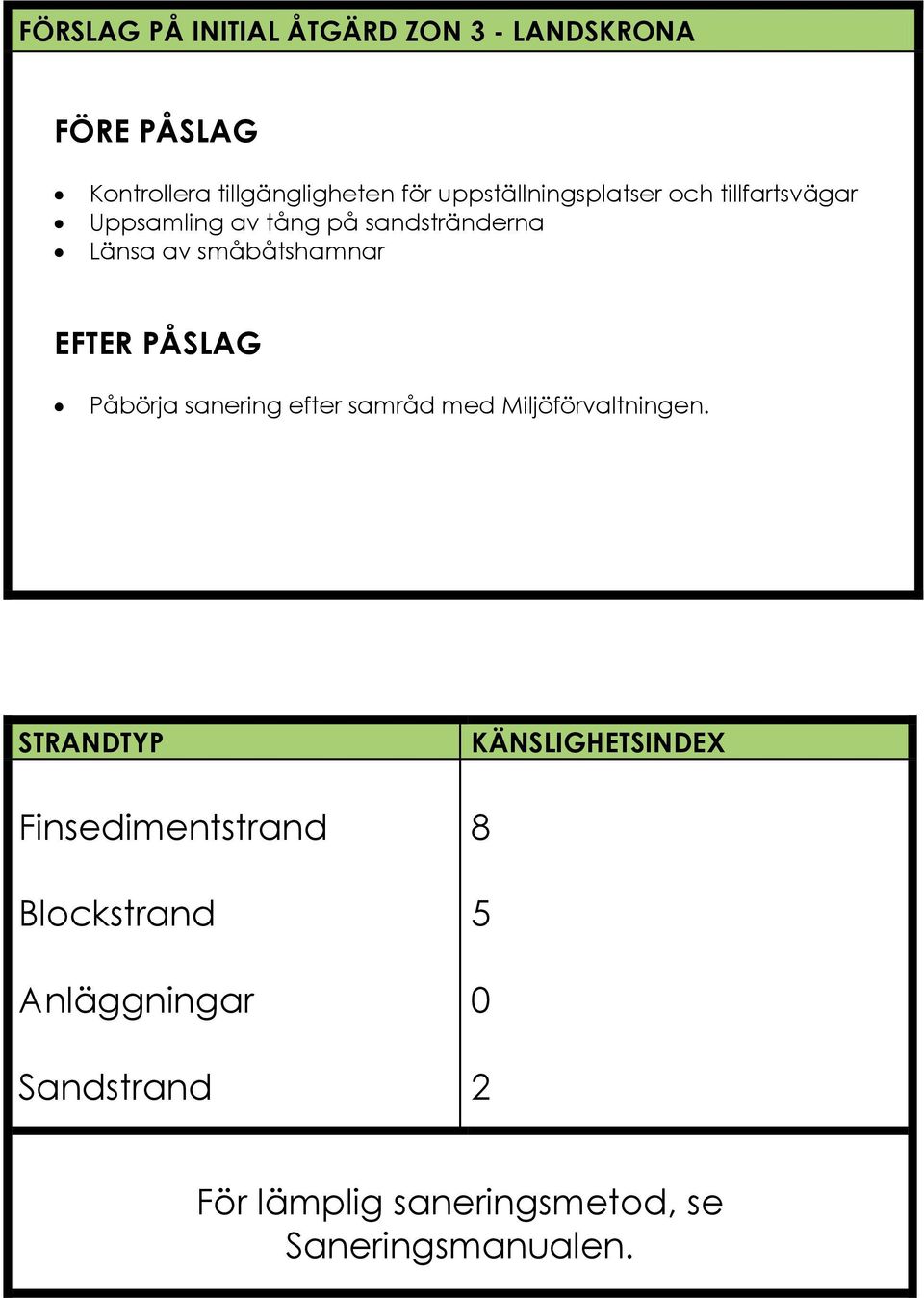 småbåtshamnar EFTER PÅSLAG Påbörja sanering efter samråd med Miljöförvaltningen.