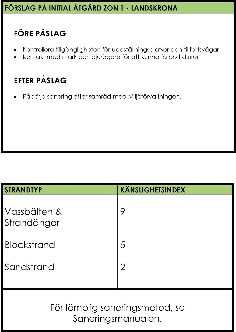 djuren EFTER PÅSLAG Påbörja sanering efter samråd med Miljöförvaltningen.