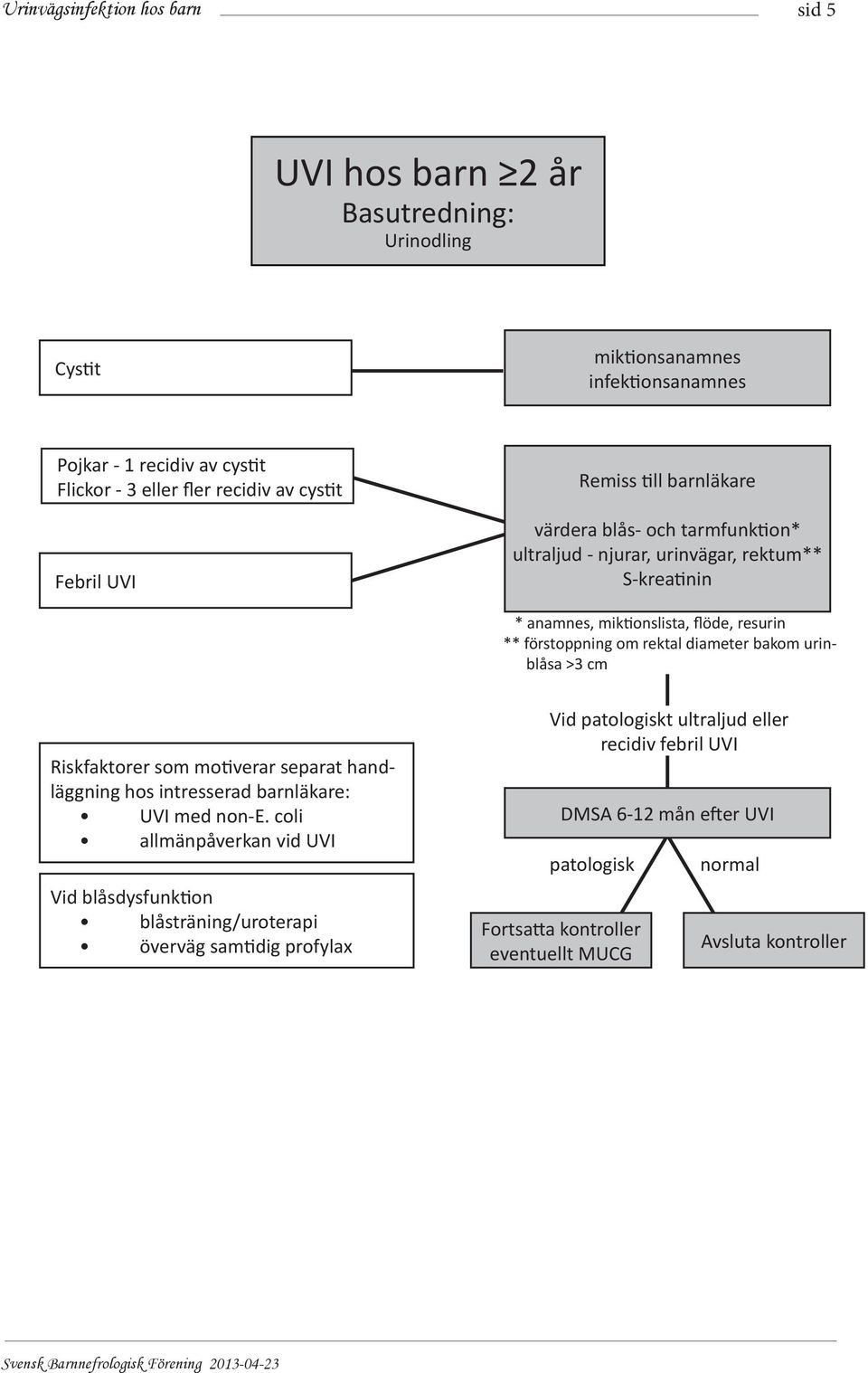bakom urinblåsa >3 cm Riskfaktorer som motiverar separat handläggning hos intresserad barnläkare: UVI med non-e.
