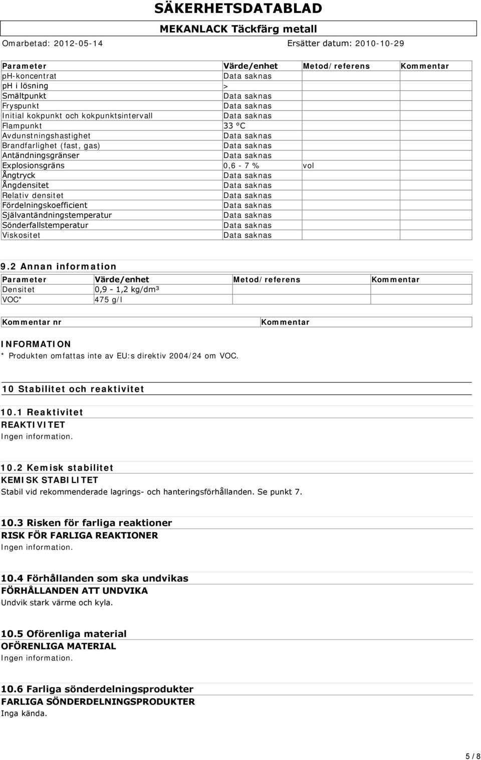 2 Annan information Parameter Värde/enhet Metod/referens Kommentar Densitet 0,9 1,2 kg/dm³ VOC* 475 g/l Kommentar nr Kommentar INFORMATION * Produkten omfattas inte av EU:s direktiv 2004/24 om VOC.