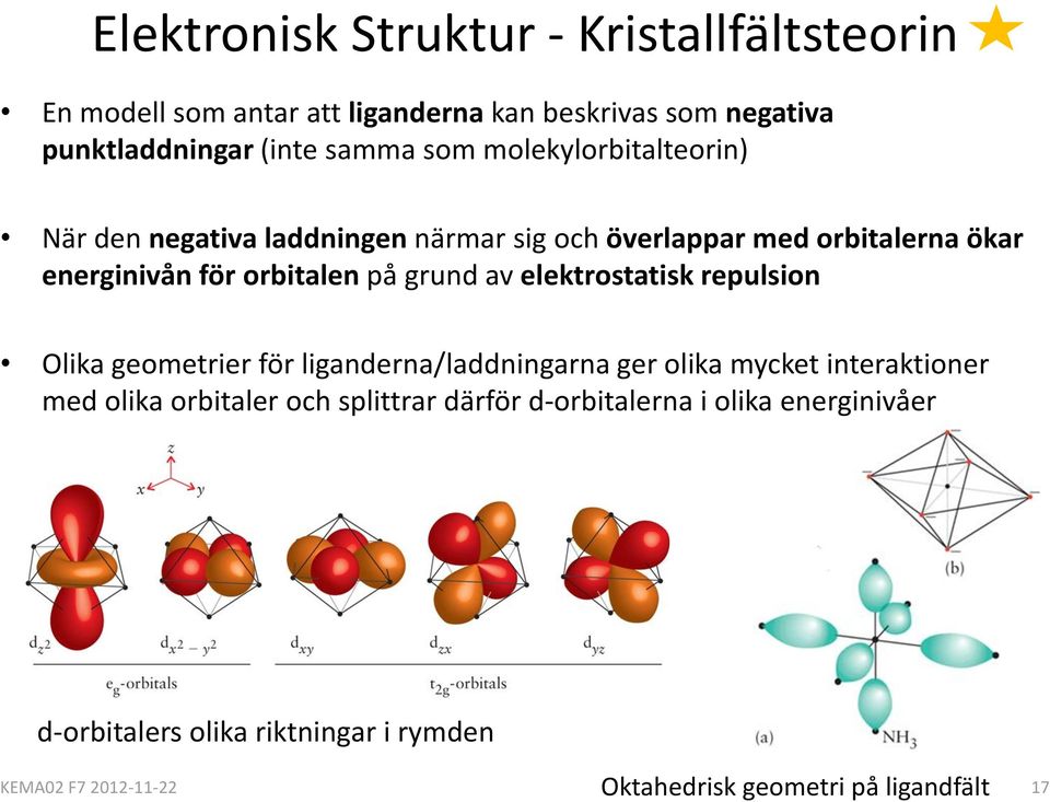 elektrostatisk repulsion Olika geometrier för liganderna/laddningarna ger olika mycket interaktioner med olika orbitaler och splittrar