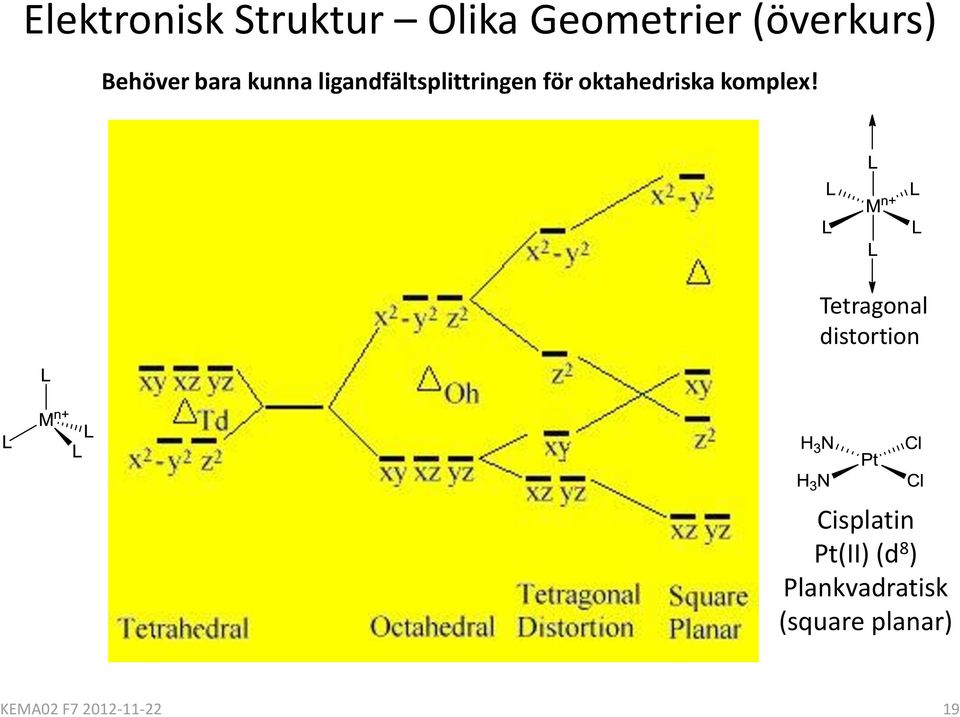 oktahedriska komplex!