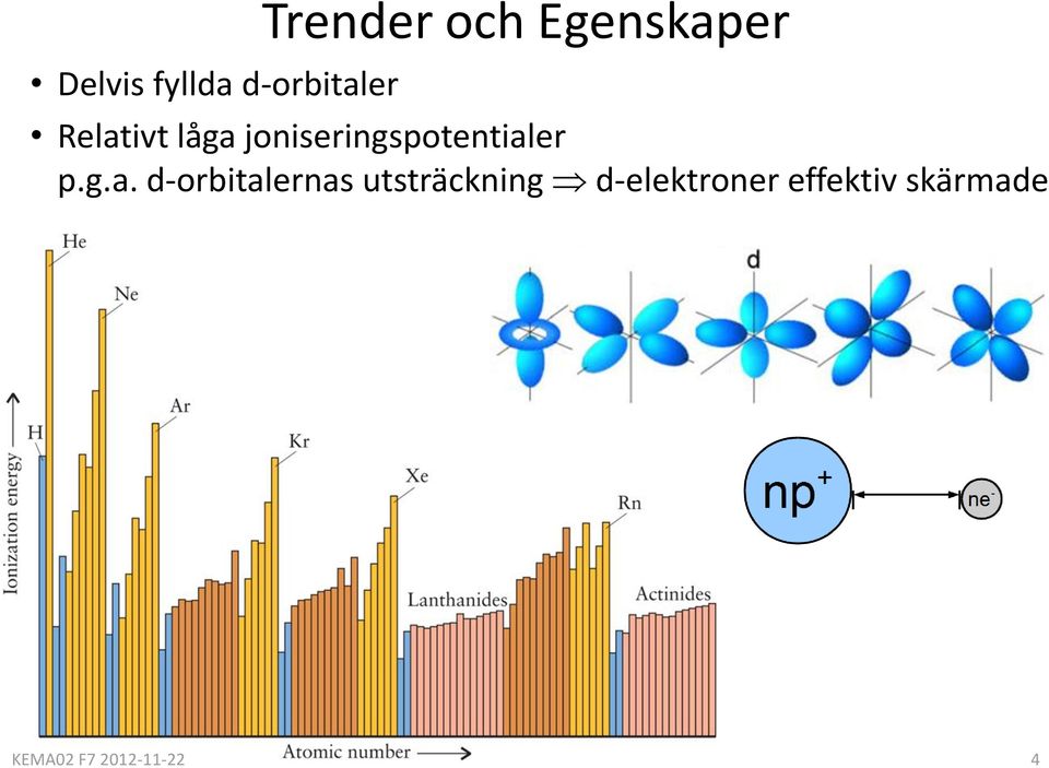joniseringspotential