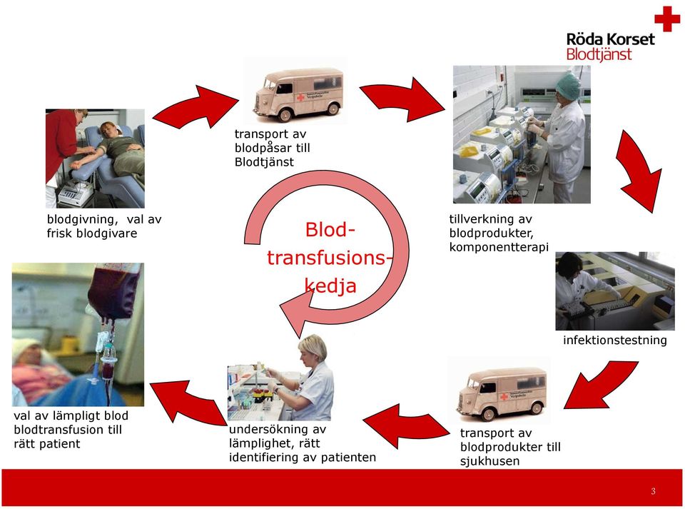 lämpligt blod blodtransfusion till rätt patient undersökning av lämplighet, rätt