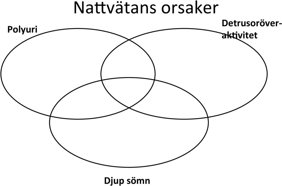 orsaker