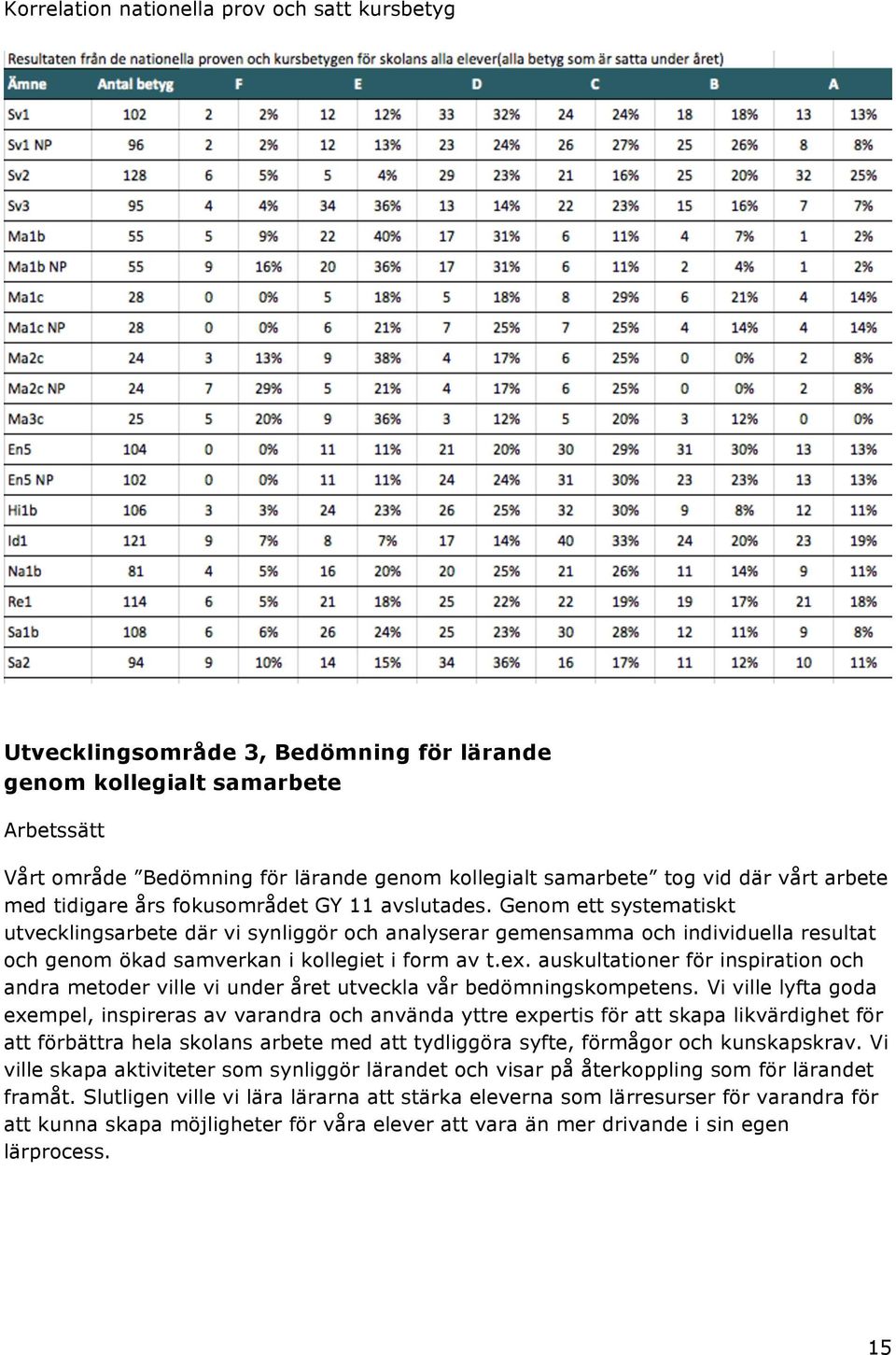 Speed Dating styrkort exempel