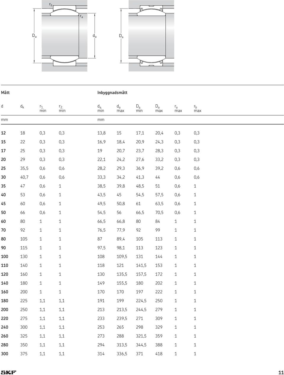 0,6 1 40 53 0,6 1 43,5 45 54,5 57,5 0,6 1 45 60 0,6 1 49,5 50,8 61 63,5 0,6 1 50 66 0,6 1 54,5 56 66,5 70,5 0,6 1 60 80 1 1 66,5 66,8 80 84 1 1 70 92 1 1 76,5 77,9 92 99 1 1 80 105 1 1 87 89,4 105