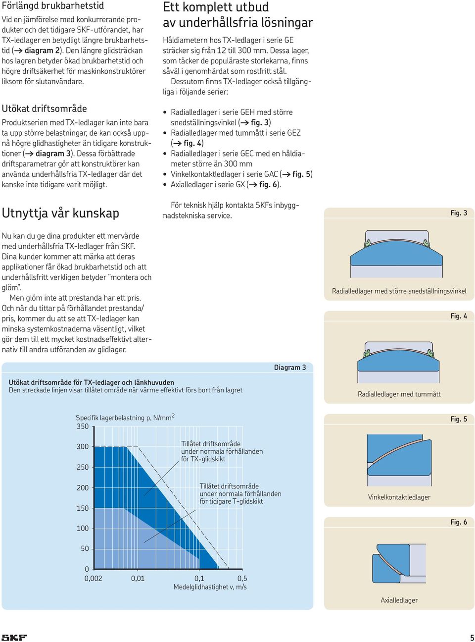 Utökat driftsområde Produktserien med TX-ledlager kan inte bara ta upp större belastningar, de kan också uppnå högre glidhastigheter än tidigare konstruktioner ( diagram 3).