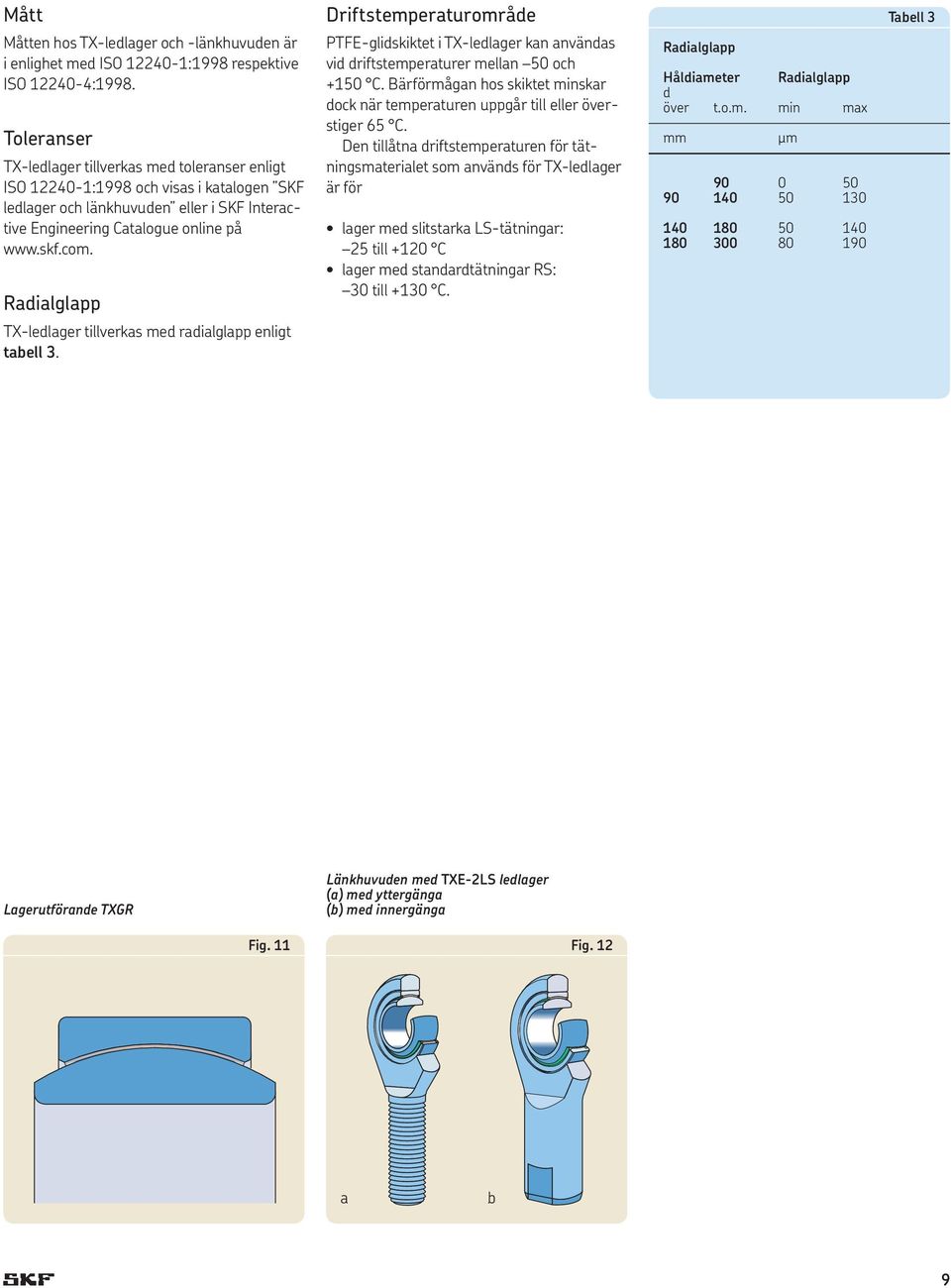 Radialglapp TX-ledlager tillverkas med radialglapp enligt tabell 3. Driftstemperaturområde PTFE-glidskiktet i TX-ledlager kan användas vid driftstemperaturer mellan 50 och +150 C.