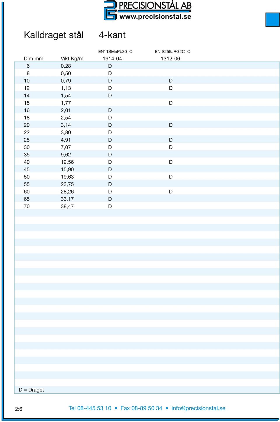 18 2,54 D 20 3,14 D D 22 3,80 D 25 4,91 D D 30 7,07 D D 35 9,62 D 40 12,56 D D