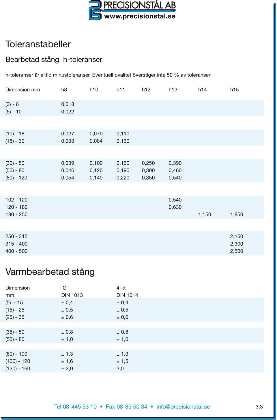 (30) - 50 0,039 0,100 0,160 0,250 0,390 (50) - 80 0,046 0,120 0,190 0,300 0,460 (80) - 120 0,054 0,140 0,220 0,350 0,540 102-120 0,540 120-180 0,630 180-250 1,150 1,850 250-315