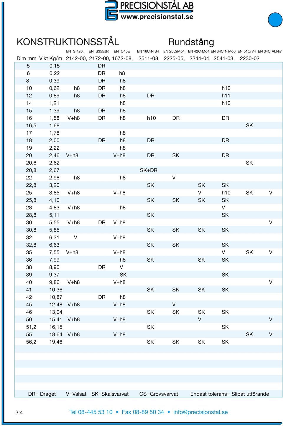 15 DR 6 0,22 DR h8 8 0,39 DR h8 10 0,62 h8 DR h8 h10 12 0,89 h8 DR h8 DR h11 14 1,21 h8 h10 15 1,39 h8 DR h8 16 1,58 V+h8 DR h8 h10 DR DR 16,5 1,68 SK 17 1,78 h8 18 2,00 DR h8 DR DR 19 2,22 h8 20