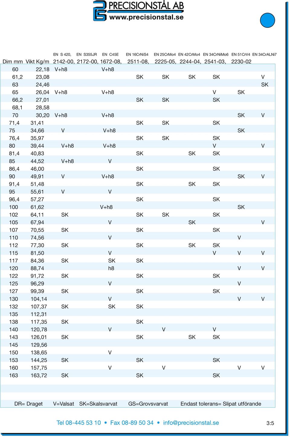 V V 81,4 40,83 SK SK SK 85 44,52 V+h8 V 86,4 46,00 SK SK 90 49,91 V V+h8 SK V 91,4 51,48 SK SK SK 95 55,61 V V 96,4 57,27 SK SK 100 61,62 V+h8 SK 102 64,11 SK SK SK SK 105 67,94 V SK V 107 70,55 SK